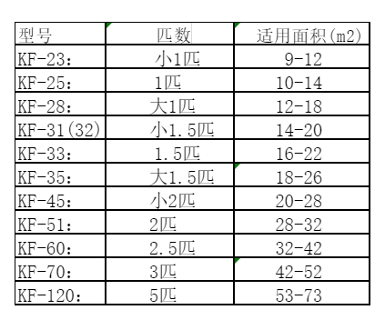 盘山空调维修